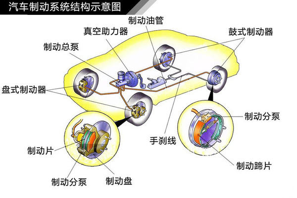 汽車制動系統(tǒng) 汽車制動系統(tǒng)