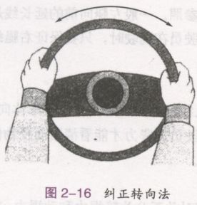 ܇(ch)(sh)Ӗ(xn)̌W(xu)O(sh)