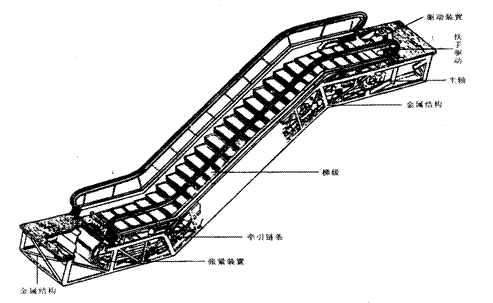 KH-15DT扶梯部件安裝與調整實訓設備 KH-15DT扶梯部件安裝與調整實訓設備