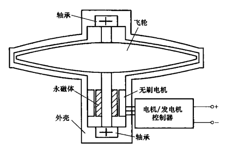 KH-XQT5飛輪電池儲能系統(tǒng)示教板 KH-XQT5飛輪電池儲能系統(tǒng)示教板