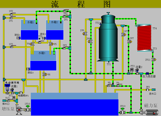 ߼(j)^̿ϵy(tng)(sh)(yn)(du)̈D
