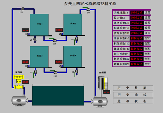 四容水箱流程組態(tài)截圖控制界面圖 四容水箱流程組態(tài)截圖控制界面圖