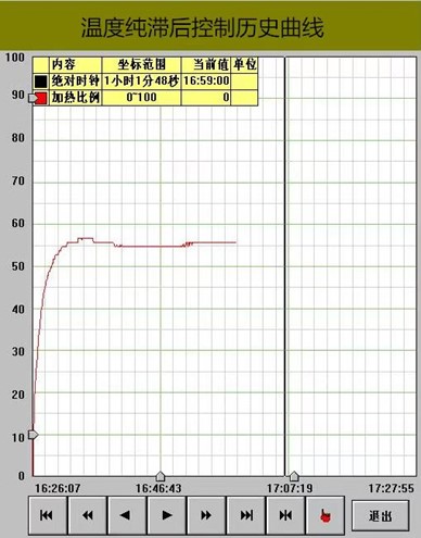 純滯后溫度歷史曲線 純滯后溫度歷史曲線