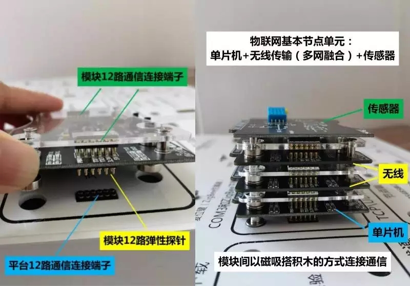 物聯(lián)網(wǎng)綜合教學(xué)實驗箱實驗?zāi)K 物聯(lián)網(wǎng)綜合教學(xué)實驗箱實驗?zāi)K